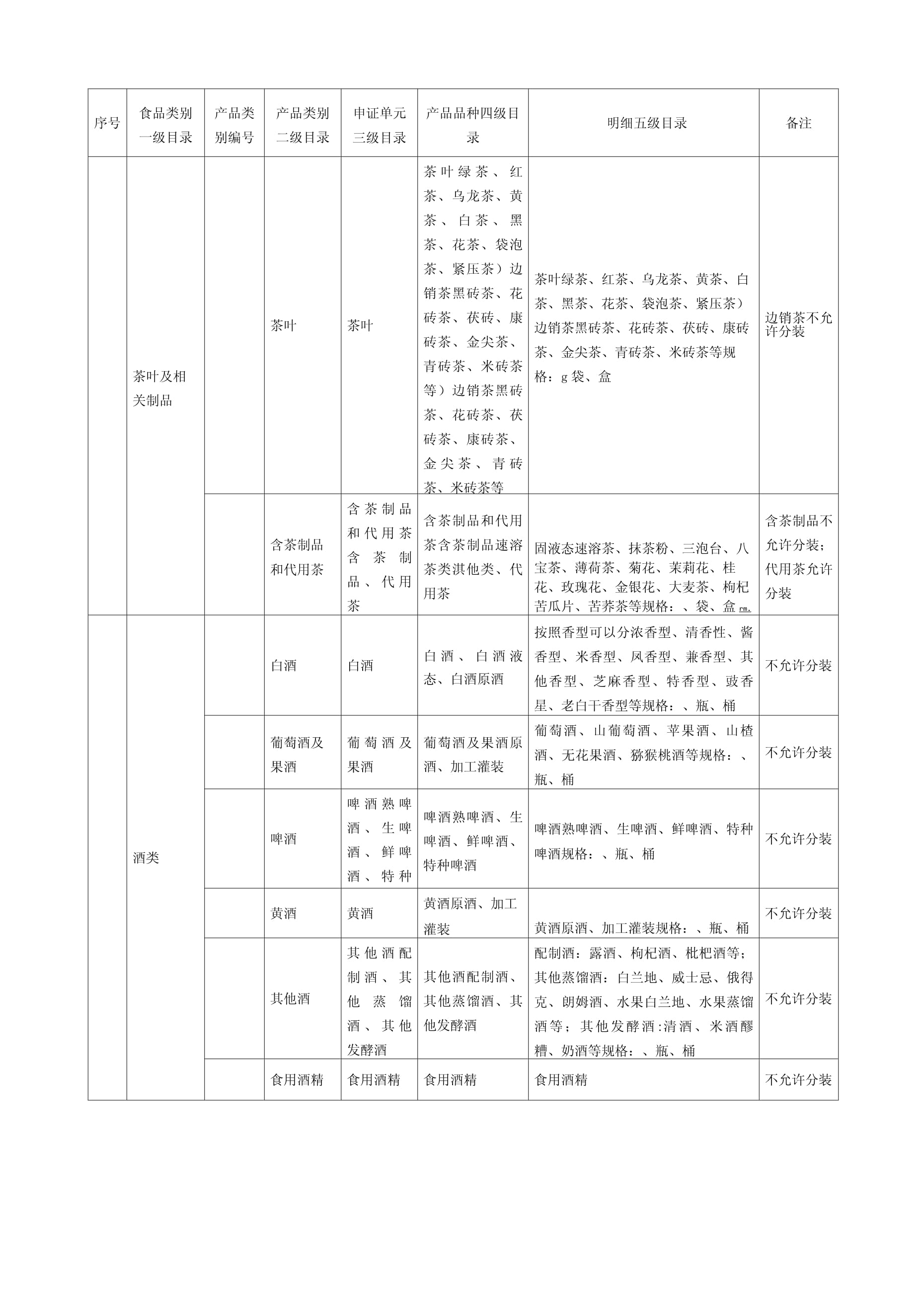 解读食品生产许可目录中的酒制品分类与合规要点